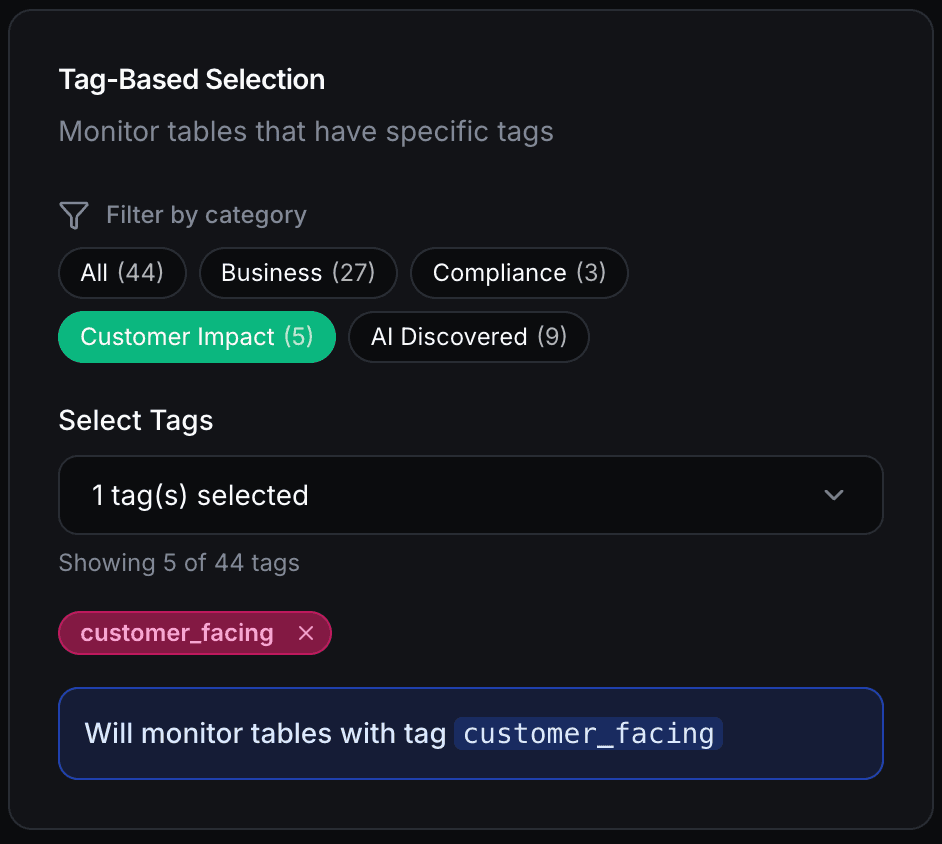 Pattern-Based Tag Selection